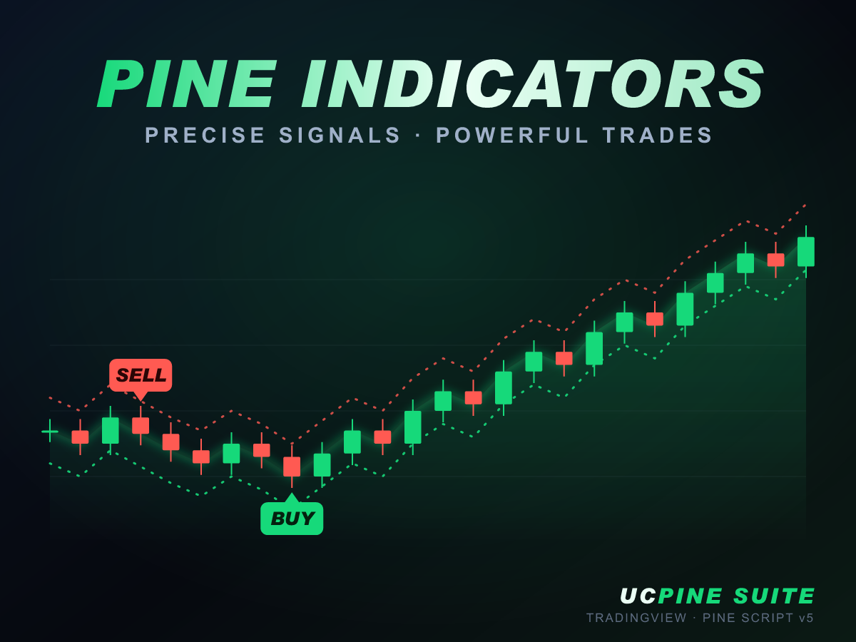 Trading Business — Pine Indicator Suite